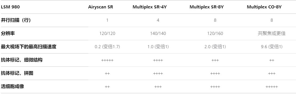 江津蔡司共聚焦显微镜