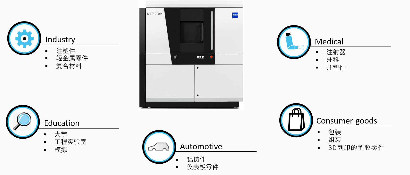 江津江津蔡司江津工业CT