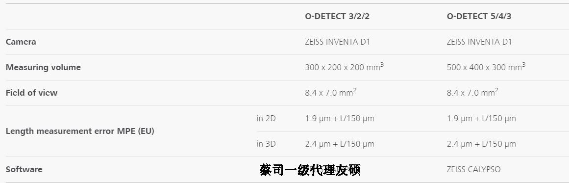 江津蔡司影像测量仪